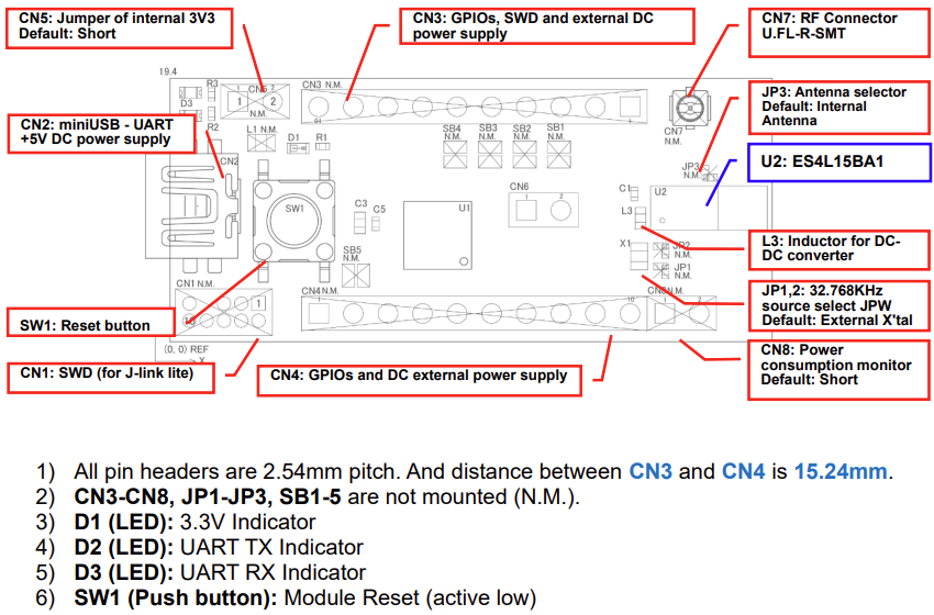 Kaga FEI ES4L15BA1-EVB Evaluation Board